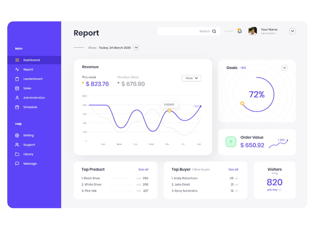 Verkaufszahlen Dashboard