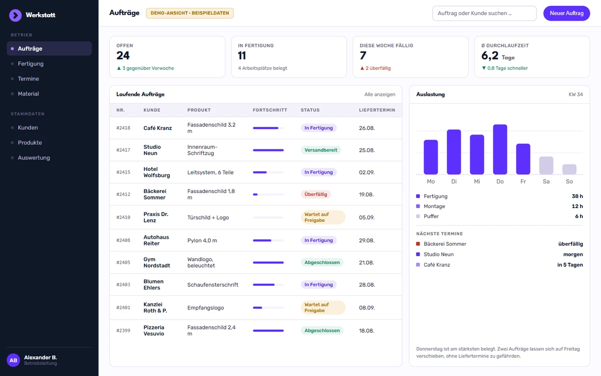 Auftrags-Dashboard — Demo-Ansicht mit Beispieldaten